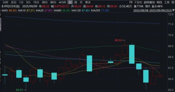 国内股票配资实盘排名 国际原油价格波动加大！国内成品油价或第五次搁浅