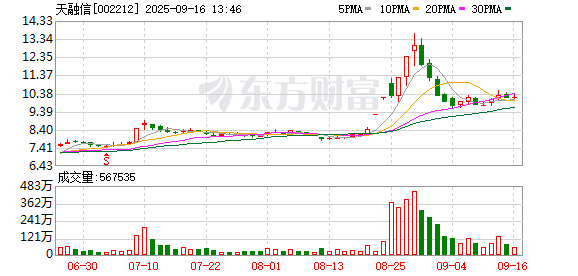 国内股票配资实盘排名 天融信：关于选举“奋斗者”第二期员工持股计划管理委员会委员的公告