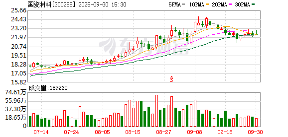 国内股票配资实盘排名 国瓷材料大宗交易成交799.95万元，卖方为机构专用席位